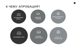 22
К ЧЕМУ АПРОБАЦИЯ?
У С П Е Ш Н Ы Й
О П Ы Т
Н О В Ы Й
П Р И Е М
П Р О Б Л Е М Н А Я
Т О Ч К А
С О О Б Щ Е С Т В О
Н О В А Я
П РА К Т И К А Р О С Т И
РА З В И Т И Е
 
