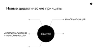 6
Новые дидактические принципы
ДИДАКТИКАИНДИВИДУАЛИЗАЦИЯ
И ПЕРСОНАЛИЗАЦИЯ
ИНФОРМАТИЗАЦИЯ
 