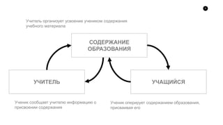 8
УЧИТЕЛЬ
СОДЕРЖАНИЕ
ОБРАЗОВАНИЯ
УЧАЩИЙСЯ
Учитель организует усвоение учеником содержания
учебного материала
Ученик оперирует содержанием образования,
присваивая его
Ученик сообщает учителю информацию о
присвоении содержания
 