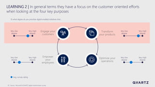 10
Very low
degree
Very high
degree
Very low
degree
Very high
degree
Very low
degree
Very high
degree
Very low
degree
Very high
degree
To what degree do you prioritize digital-enabled initiatives that…
Avg. survey rating
Source: Microsoft & QVARTZ digital transformation survey
LEARNING 2 | In general terms they have a focus on the customer oriented efforts
when looking at the four key purposes
 