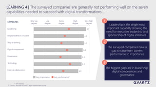12
Leadership is the single most
important capability showing the
need for executive leadership and
sponsorship of digital initiatives
1
The surveyed companies have a
gap to close from current
performance to importance
2
LEARNING 4 | The surveyed companies are generally not performing well on the seven
capabilities needed to succeed with digital transformations…
Very high
degree
High
degree
Some
degree
Low
degree
Very low
degree
Avg. importance Avg. performance*
CAPABILITIES
Leadership
Responsibilities & structure
Digital competences
Technology
Governance
Way of working
External collaboration
The biggest gaps are in leadership,
digital competences and
governance
3
* Self-assessed
Source: Microsoft & QVARTZ digital transformation survey
 