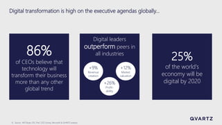 4
Digital transformation is high on the executive agendas globally…
86%
of CEOs believe that
technology will
transform their business
more than any other
global trend
Digital leaders
outperform peers in
all industries
+9%
Revenue
creation
+26%
Profit-
ability
+12%
Market
valuation
Source: MIT/Sloan; IDC; PwC CEO Survey; Microsoft & QVARTZ analysis
25%
of the world's
economy will be
digital by 2020
 