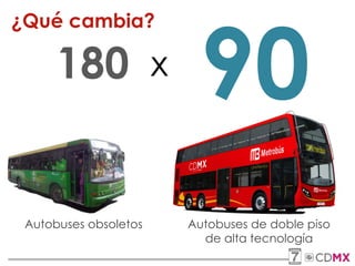 ¿Qué cambia?
180
Autobuses obsoletos
x
90
Autobuses de doble piso
de alta tecnología
 