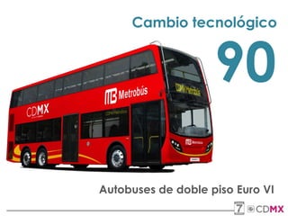 Cambio tecnológico
90
Autobuses de doble piso Euro VI
 