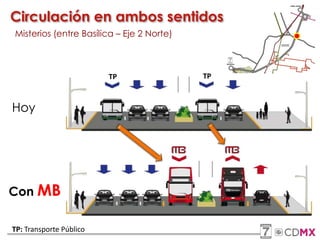 Circulación en ambos sentidos
Misterios (entre Basílica – Eje 2 Norte)
Hoy
Con MB
TP TP
TP: Transporte Público
 