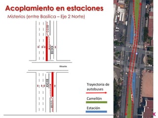 Acoplamiento en estaciones
Misterios (entre Basílica – Eje 2 Norte)
Trayectoria de
autobuses
Camellón
Estación
 