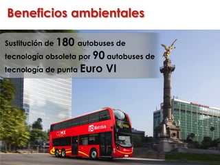 Beneficios ambientales
Sustitución de 180 autobuses de
tecnología obsoleta por 90 autobuses de
tecnología de punta Euro VI
 