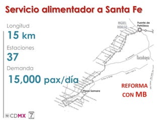 15 km
Longitud
15,000 pax/día
Demanda
REFORMA
CON MB
Servicio alimentador a Santa Fe
37
Estaciones
 