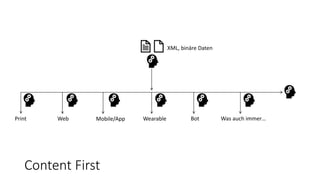 Content First
XML, binäre Daten
Print Web Mobile/App BotWearable Was auch immer…
 