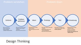 Problem verstehen Problem lösen
Umsetzung
•Erkenntnisse aus Testing
einfliessen lassen
•Version 1.0 umsetzen
•Erfolg kommunizieren
•Zurück an den Anfang für die
nächste Version
Test
•Den besten Prototypen von
echten Nutzern testen lassen
•Umkehr gestattet!
Prototyp
•Eine oder mehrere Ideen grob
umsetzen
•Machbarkeit prüfen unter
echten Bedingungen
•Quick Wins kommunizieren
Ideen
•Wie könnte das Problem
gelöst werden?
•Brainstorming (raus aus dem
Silo!)
Problem
definieren
•Was sind die echten Pains?
•Problem (nicht Lösung!)
definieren
•Quick Wins kommunizieren
Zuhören
•Raus aus dem Silo
•Nutzer beobachten
•Nutzer befragen
qualitativ und quantitativ
Design Thinking
 