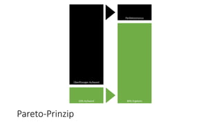 Pareto-Prinzip
80% Ergebnis
Perfektionismus
Überflüssiger Aufwand
20% Aufwand
 