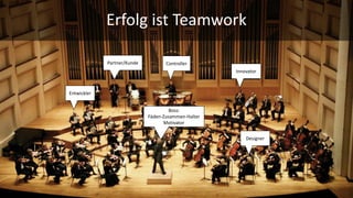 Entwickler
Boss:
Fäden-Zusammen-Halter
Motivator
Controller
Designer
Innovator
Erfolg ist Teamwork
Partner/Kunde
 