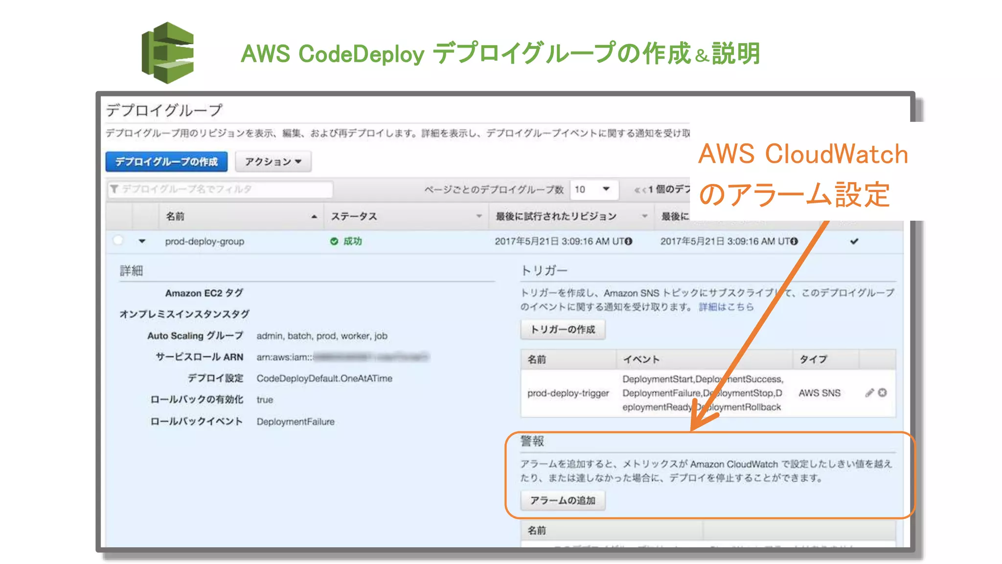 AWS CodeDeploy デプロイグループの作成＆説明
AWS CloudWatch
のアラーム設定
 