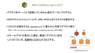 AWS CodeDeploy Agent とは？
・デプロイ先サーバ上で起動しているRuby製のデーモンプログラム
・AWSマネジメントコンソールや、AWS APIからのリクエストを検知する
・リクエストを検知すると appspec.yml に書かれた内容でデプロイ実行
(各サーバの /var/log/aws/codedeploy-agent/codedeploy-agent.log にログがある)
・スケールアウトが発生した場合、最後にデプロイに成功
したリビジョンを、起動時にS3からデプロイする。
OutOfService
新規起動
EC2
(E)
InService
EC2
(B)
AutoSucaling グループ
InService
EC2
(A)
S3
デプロイ
ELB
 
