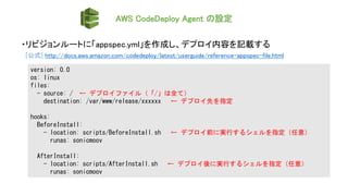 AWS CodeDeploy Agent の設定
version: 0.0
os: linux
files:
- source: / ← デプロイファイル（「/」は全て）
destination: /var/www/release/xxxxxx ← デプロイ先を指定
hooks:
BeforeInstall:
- location: scripts/BeforeInstall.sh ← デプロイ前に実行するシェルを指定（任意）
runas: sonicmoov
AfterInstall:
- location: scripts/AfterInstall.sh ← デプロイ後に実行するシェルを指定（任意）
runas: sonicmoov
・リビジョンルートに「appspec.yml」を作成し、デプロイ内容を記載する
[公式] http://docs.aws.amazon.com/codedeploy/latest/userguide/reference-appspec-file.html
 