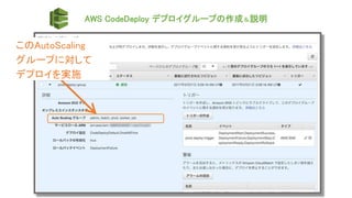 AWS CodeDeploy デプロイグループの作成＆説明
このAutoScaling
グループに対して
デプロイを実施
 