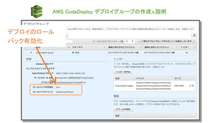 AWS CodeDeploy デプロイグループの作成＆説明
デプロイのロール
バック有効化
 