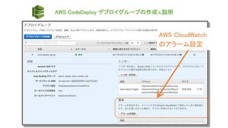 AWS CodeDeploy デプロイグループの作成＆説明
AWS CloudWatch
のアラーム設定
 