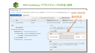 AWS CodeDeploy デプロイグループの作成＆説明
AWS SNSの
通知設定
 