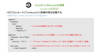 CircleCI と Bitbucketの連携
（circle.ymlの設定）
general:
branches:
only:
- master ← CircleCIが検知するブランチを指定
- develop
- /feature.*/
machine: ← CircleCiのコンテナの設定（１コンテナなら無料で使える）
timezone: Asia/Tokyo
php:
version: 7.0.11 ← デフォルトではphp7.0.4が入っているので本番サーバと同じに変更
services: ← CircleCiがデフォルトでインストールしていないものをインストール
- elasticsearch - redis
：
・リビジョンルートに「circle.yml」に詳細内容を記載する
[公式] https://circleci.com/docs/1.0/configuration/
 