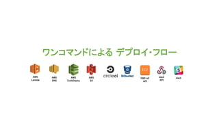 ワンコマンドによる デプロイ・フロー
AWS
CodeDeploy
AWS
SNS
AWS
Lambda
slack
API
EC2
DBﾁｪｯｸ
API
AWS
S3
slack
 