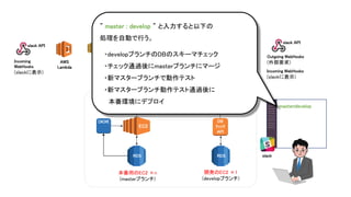 AWS
S3
本番用のEC2 ×n
(masterブランチ)
AWS
CodeDeploy
AWS
SNS
AWS
Lambda
slack API
Outgoing WebHooks
(外部要求)
Incoming WebHooks
(slackに表示)
RDS
DB
ﾁｪｯｸ
API
EC2
RDS
開発のEC2 ×1
(developブランチ)
slack
slack API
Incoming
WebHooks
(slackに表示)
master:develop
” master : develop ” と入力すると以下の
処理を自動で行う。
・developブランチのDBのスキーマチェック
・チェック通過後にmasterブランチにマージ
・新マスターブランチで動作テスト
・新マスターブランチ動作テスト通過後に
本番環境にデプロイ
 