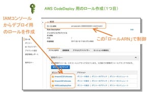 IAMコンソール
からデプロイ用
のロールを作成
この「ロールARN」で制御
AWS CodeDeploy 用のロール作成（１つ目）
 