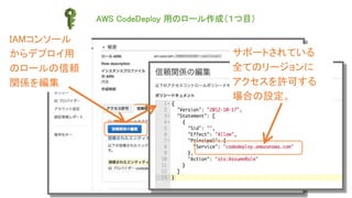 IAMコンソール
からデプロイ用
のロールの信頼
関係を編集
サポートされている
全てのリージョンに
アクセスを許可する
場合の設定。
AWS CodeDeploy 用のロール作成（１つ目）
 