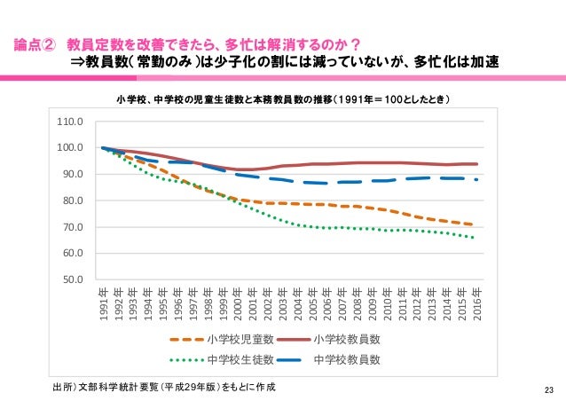 170524文科省へ提案 妹尾
