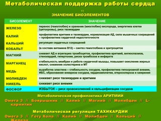 Метаболическая поддержка работы сердцаМетаболическая поддержка работы сердца
11
ЗНАЧЕНИЕ БИОЭЛЕМЕНТОВЗНАЧЕНИЕ БИОЭЛЕМЕНТОВ
Метаболическая профилактика АРИТМИЙМетаболическая профилактика АРИТМИЙ
Омега 3 // Боярышник // Калий // Магний // Молибден //Омега 3 // Боярышник // Калий // Магний // Молибден // LL--
карнитинкарнитин
Метаболическая регуляция ТАХИКАРДИИМетаболическая регуляция ТАХИКАРДИИ
Омега 3 // Готу Кола // Калий // Молибден // Кальций //Омега 3 // Готу Кола // Калий // Молибден // Кальций //
БИОЭЛЕМЕНТ ЗНАЧЕНИЕ
ЖЕЛЕЗО
перенос (гемоглобин) и хранение (миоглобин) кислорода, энергетика клеткиперенос (гемоглобин) и хранение (миоглобин) кислорода, энергетика клетки
(цитохромы), риск тахикардии(цитохромы), риск тахикардии
КАЛИЙ
профилактика аритмии и тахикардии, нормализация АД, сила мышечных сокращенийпрофилактика аритмии и тахикардии, нормализация АД, сила мышечных сокращений
– профилактика сердечной недостаточности– профилактика сердечной недостаточности
КАЛЬЦИЙ регуляция сердечных сокращенийрегуляция сердечных сокращений
КОБАЛЬТ (в составе витамина В12) – синтез гемоглобина и эритроцитов(в составе витамина В12) – синтез гемоглобина и эритроцитов
МАГНИЙ
снижает АД и агрегацию тромбоцитов, профилактика аритмий, ангиоспазмов,снижает АД и агрегацию тромбоцитов, профилактика аритмий, ангиоспазмов,
стенокардий, гипертонии, риска тромбозов и инфарктастенокардий, гипертонии, риска тромбозов и инфаркта
МАРГАНЕЦ
стабильность мембран и работа сердечной мышцы, повышает окисление жирныхстабильность мембран и работа сердечной мышцы, повышает окисление жирных
кислот, снижение холестерина и МТкислот, снижение холестерина и МТ
МЕДЬ
выработка эластина – стабильность сосудов, профилактика гипохромной анемии,выработка эластина – стабильность сосудов, профилактика гипохромной анемии,
ИБС, образования аневризм сосудов, кардиомиопатии, атеросклероза и ожиренияИБС, образования аневризм сосудов, кардиомиопатии, атеросклероза и ожирения
МОЛИБДЕН снижает риск тахикардии и аритмииснижает риск тахикардии и аритмии
НИКЕЛЬ снижает риск анемииснижает риск анемии
ФОСФОР ИЗБЫТОК – риск кровоизлияний и кальцификации сосудовИЗБЫТОК – риск кровоизлияний и кальцификации сосудов
 