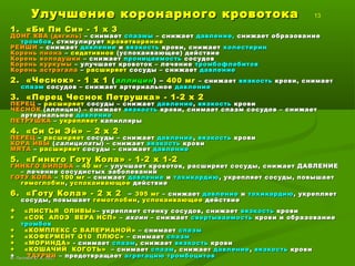 Улучшение коронарного кровотокаУлучшение коронарного кровотока 13
1. «Би Пи Си» - 1 х 31. «Би Пи Си» - 1 х 3
ДОНГ КВА (дягиль)ДОНГ КВА (дягиль) – снимает– снимает спазмыспазмы – снижает– снижает давление,давление, снижает образованиеснижает образование
тромбовтромбов , стимулирует, стимулирует кроветворениекроветворение
РЕЙШИРЕЙШИ – снижает– снижает давлениедавление ии вязкостьвязкость крови, снижаеткрови, снижает холестеринхолестерин
Корень пионаКорень пиона –– седативноеседативное (успокаивающее) действие(успокаивающее) действие
Корень володушкиКорень володушки – снижает– снижает проницаемостьпроницаемость сосудовсосудов
Корень куркумыКорень куркумы – улучшает кровоток – лечение– улучшает кровоток – лечение тромбофлебитовтромбофлебитов
Корень астрагалаКорень астрагала –– расширяетрасширяет сосуды – снижаетсосуды – снижает давлениедавление
2. «Чеснок» - 1 х 12. «Чеснок» - 1 х 1 ((аллициналлицин) –) – 400 мг400 мг – снижает– снижает вязкостьвязкость крови, снимаеткрови, снимает
спазмспазм сосудов – снижает артериальноесосудов – снижает артериальное давлениедавление
3. «Перец Чеснок Петрушка» - 1-2 х 23. «Перец Чеснок Петрушка» - 1-2 х 2
ПЕРЕЦПЕРЕЦ –– расширяетрасширяет сосуды – снижаетсосуды – снижает давлениедавление ,, вязкостьвязкость кровикрови
ЧЕСНОКЧЕСНОК (аллицин) – снижает(аллицин) – снижает вязкостьвязкость крови, снимает спазм сосудов – снижаеткрови, снимает спазм сосудов – снижает
артериальноеартериальное давлениедавление
ПЕТРУШКАПЕТРУШКА –– укрепляетукрепляет капиллярыкапилляры
4. «Си Си Эй»4. «Си Си Эй» –– 2 х 22 х 2
ПЕРЕЦПЕРЕЦ –– расширяетрасширяет сосуды – снижаетсосуды – снижает давлениедавление ,, вязкостьвязкость кровикрови
КОРА ИВЫКОРА ИВЫ ((салицилатысалицилаты) – снижает) – снижает вязкостьвязкость кровикрови
МЯТАМЯТА –– расширяетрасширяет сосуды – снижаетсосуды – снижает давлениедавление
5. «Гинкго Готу Кола» - 1-2 х 1-25. «Гинкго Готу Кола» - 1-2 х 1-2
ГИНКГО БИЛОБАГИНКГО БИЛОБА –– 40 мг40 мг – улучшает кровоток, расширяет сосуды, снижает ДАВЛЕНИЕ– улучшает кровоток, расширяет сосуды, снижает ДАВЛЕНИЕ
– лечение сосудистых заболеваний– лечение сосудистых заболеваний
ГОТУ КОЛАГОТУ КОЛА –– 100 мг100 мг – снижает– снижает давлениедавление ии тахикардиютахикардию, укрепляет сосуды, повышает, укрепляет сосуды, повышает
гемоглобингемоглобин,, успокаивающееуспокаивающее действиедействие
6. «Готу Кола» - 2 х 26. «Готу Кола» - 2 х 2 –– 395 мг395 мг – снижает– снижает давлениедавление ии тахикардиютахикардию, укрепляет, укрепляет
сосуды, повышаетсосуды, повышает гемоглобингемоглобин,, успокаивающееуспокаивающее действиедействие
++ «ЛИСТЬЯ ОЛИВЫ»«ЛИСТЬЯ ОЛИВЫ» – укрепляет стенку сосудов, снижает– укрепляет стенку сосудов, снижает вязкостьвязкость кровикрови
+ «СОК АЛОЭ ВЕРА НСП»+ «СОК АЛОЭ ВЕРА НСП» –– ахоинахоин – снижает– снижает свертываемостьсвертываемость крови и образованиекрови и образование
тромбовтромбов
+ «КОМПЛЕКС С ВАЛЕРИАНОЙ»+ «КОМПЛЕКС С ВАЛЕРИАНОЙ» – снимает– снимает спазмспазм
+ «КОФЕРМЕНТ+ «КОФЕРМЕНТ Q10Q10 ПЛЮС»ПЛЮС» – снимает– снимает спазмспазм
+ «МОРИНДА»+ «МОРИНДА» - снимает- снимает спазмспазм , снижает, снижает вязкостьвязкость кровикрови
+ «КОШАЧИЙ КОГОТЬ»+ «КОШАЧИЙ КОГОТЬ» – снимает– снимает спазмспазм, снижает, снижает давлениедавление ,, вязкостьвязкость кровикрови
++ ТАУРИНТАУРИН – предотвращает– предотвращает агрегацию тромбоцитовагрегацию тромбоцитов©© Лысиков Ю..А., 2017Лысиков Ю..А., 2017
 