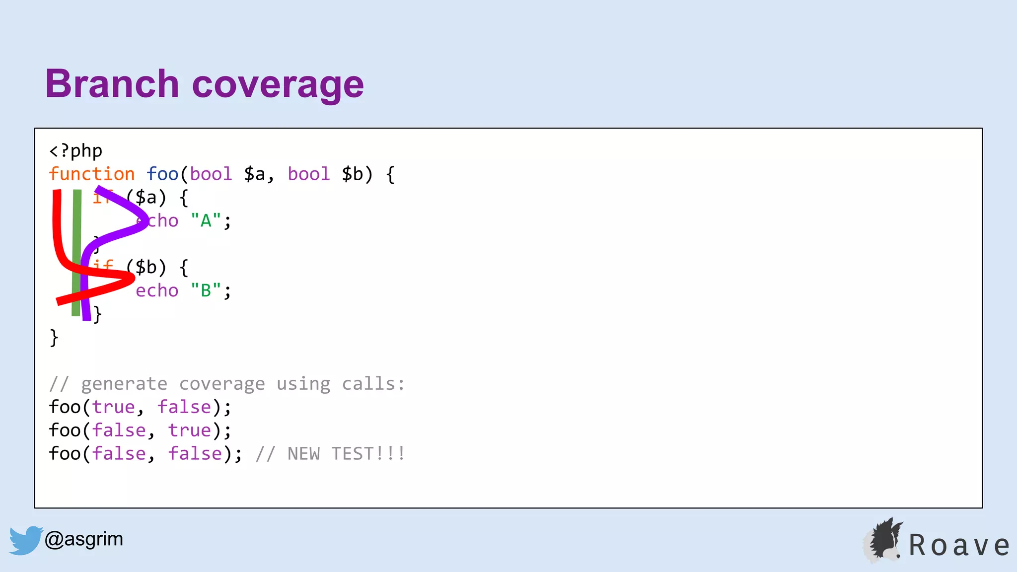 @asgrim
Branch coverage
<?php
function foo(bool $a, bool $b) {
if ($a) {
echo "A";
}
if ($b) {
echo "B";
}
}
// generate coverage using calls:
foo(true, false);
foo(false, true);
foo(false, false); // NEW TEST!!!
 