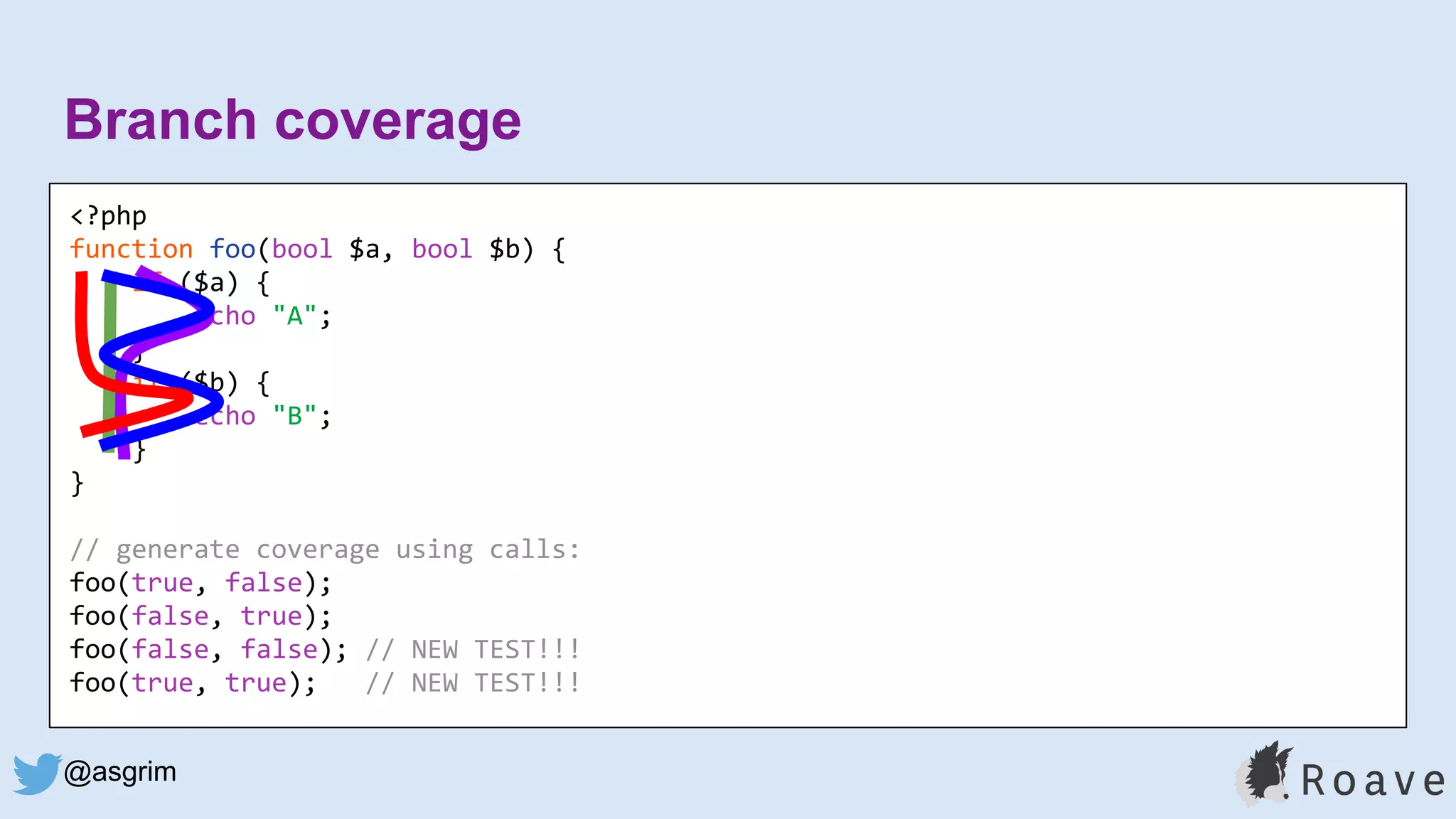 @asgrim
Branch coverage
<?php
function foo(bool $a, bool $b) {
if ($a) {
echo "A";
}
if ($b) {
echo "B";
}
}
// generate coverage using calls:
foo(true, false);
foo(false, true);
foo(false, false); // NEW TEST!!!
foo(true, true); // NEW TEST!!!
 