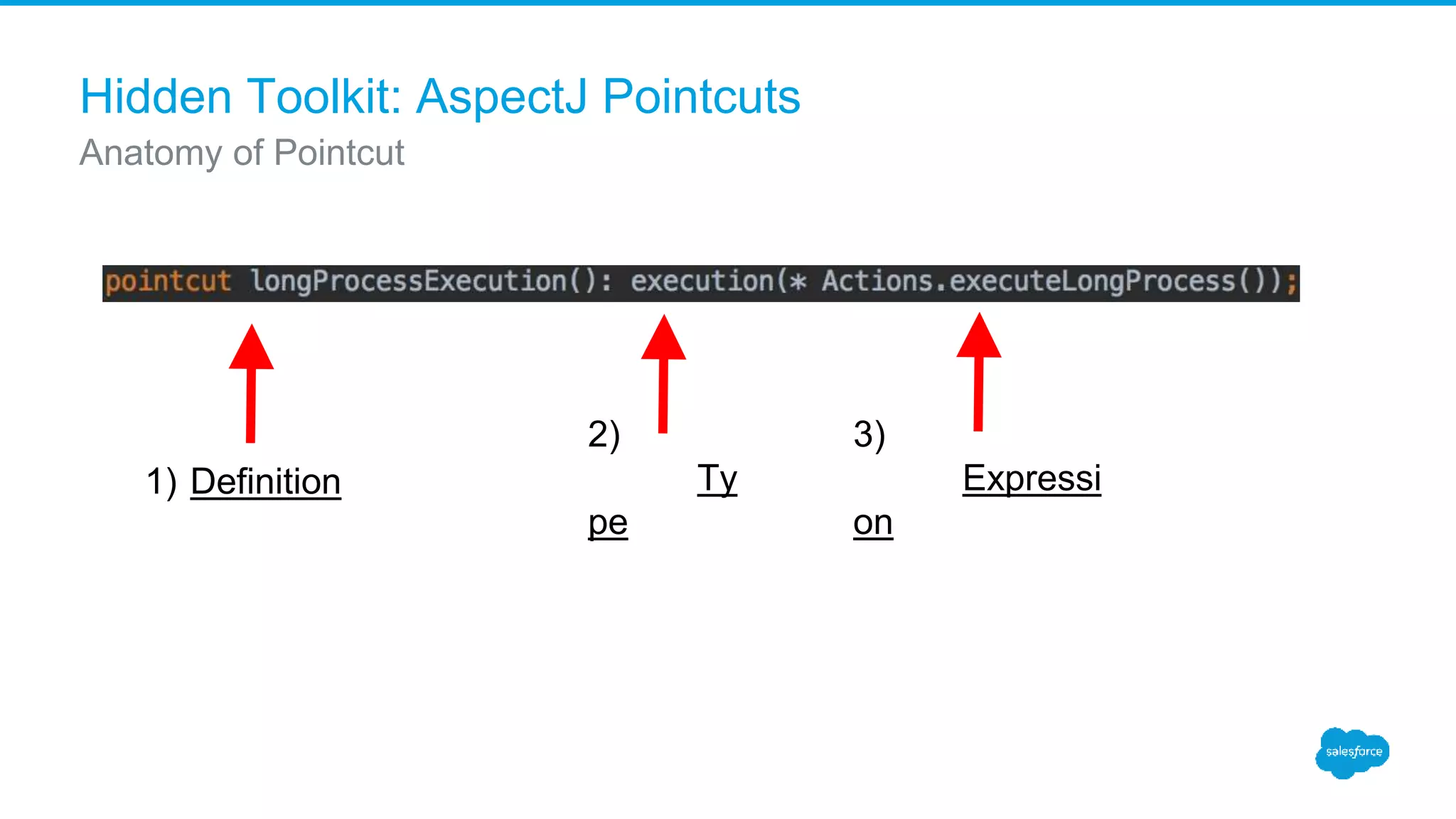 Hidden Toolkit: AspectJ Pointcuts Anatomy of Pointcut 1) Definition 2) Ty pe 3) Expressi on 