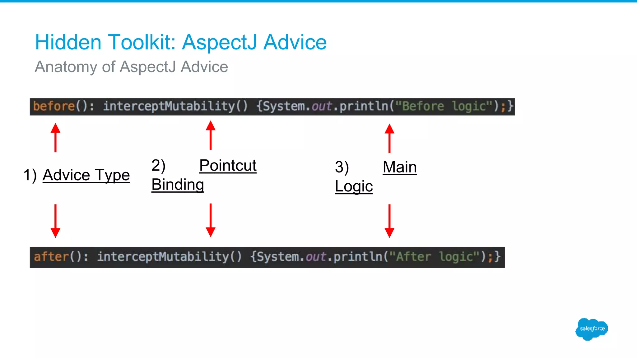 Hidden Toolkit: AspectJ Advice Anatomy of AspectJ Advice 1) Advice Type 2) Pointcut Binding 3) Main Logic 