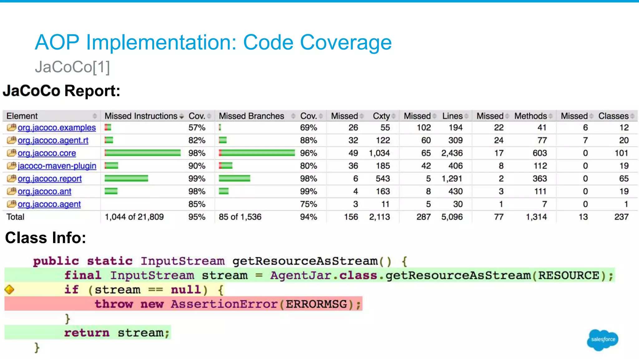 AOP Implementation: Code Coverage JaCoCo[1] Report: Class Info: 