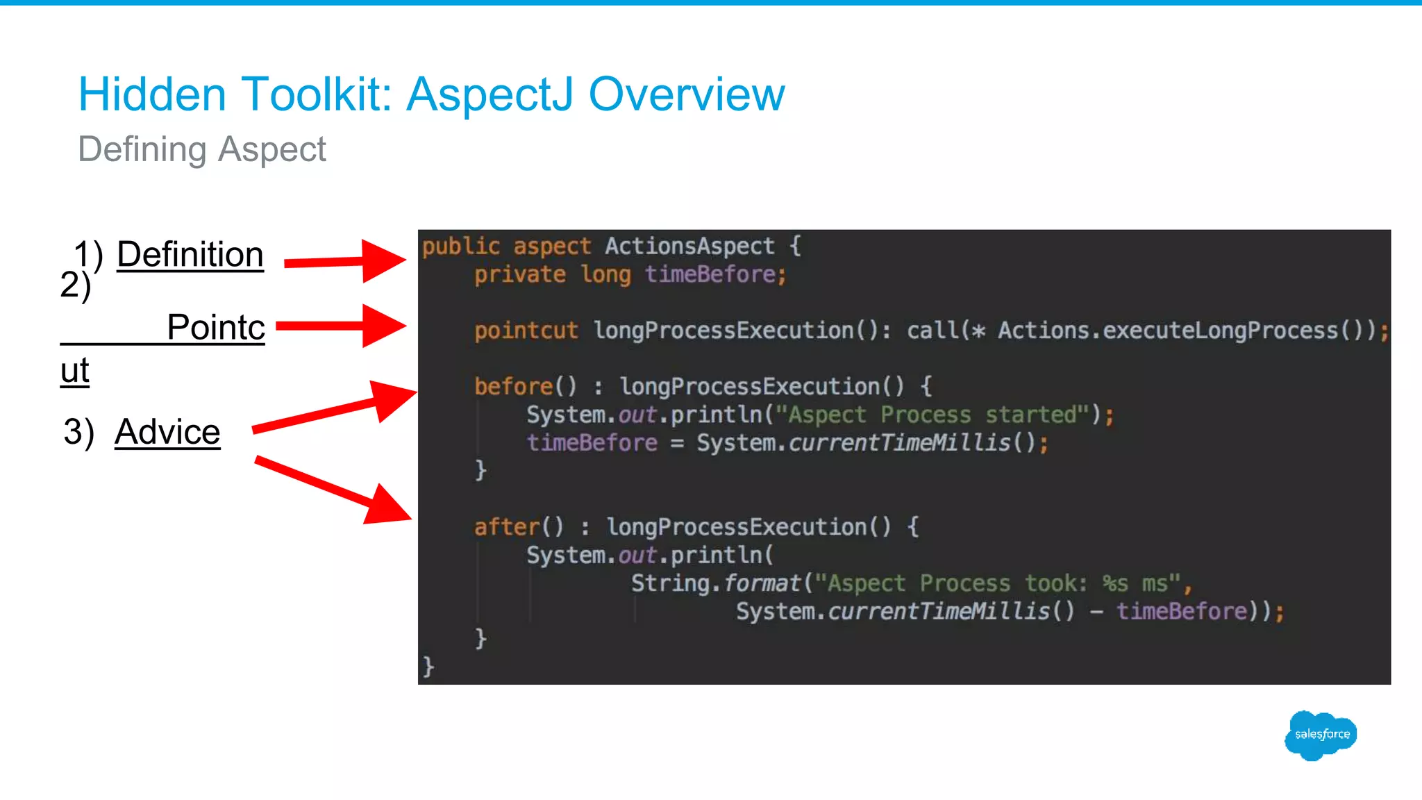Hidden Toolkit: AspectJ Overview Defining Aspect 1) Definition 3) Advice 2) Pointc ut 