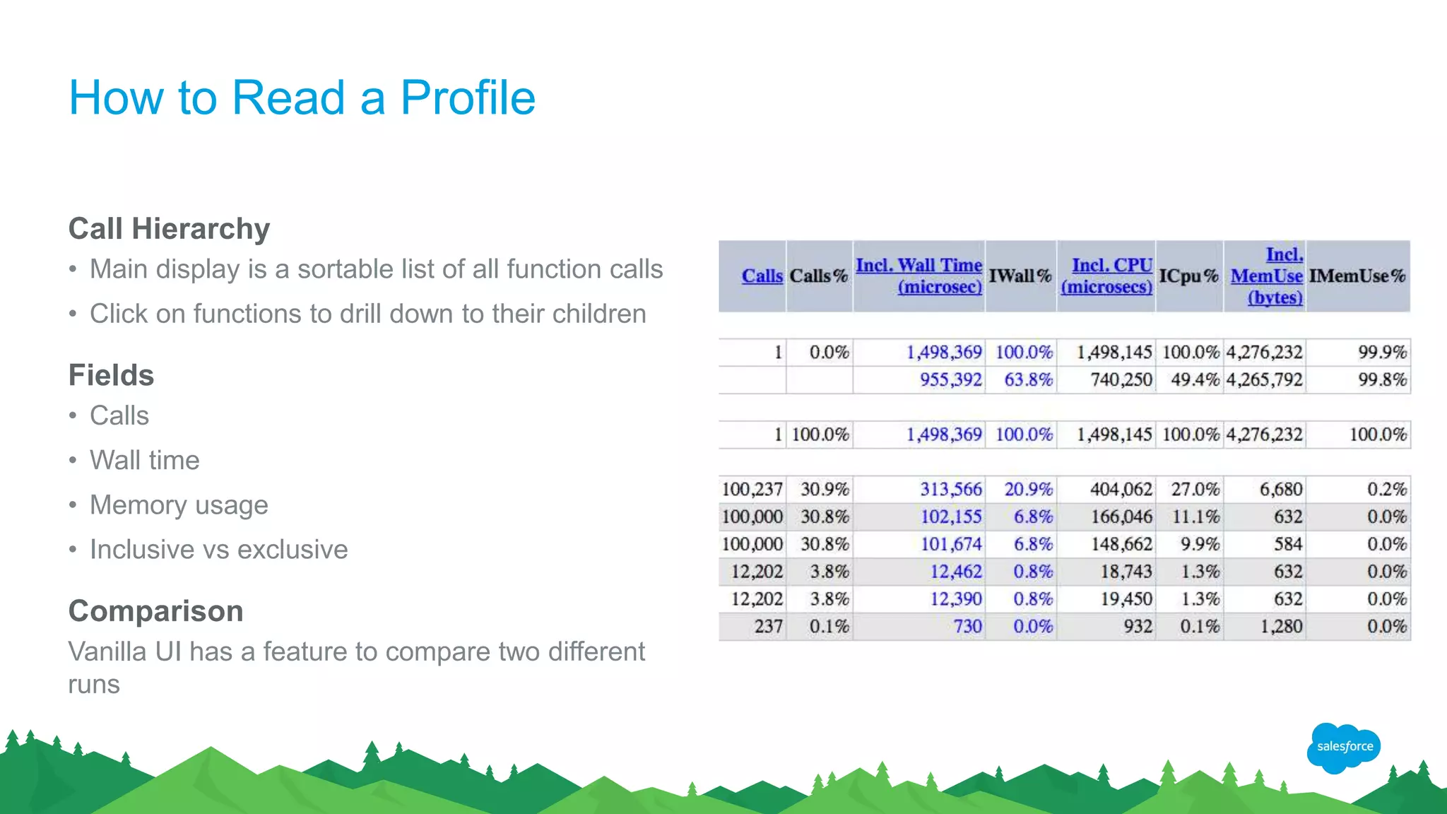 How to Read a Profile
Call Hierarchy
• Main display is a sortable list of all function calls
• Click on functions to drill down to their children
Fields
• Calls
• Wall time
• Memory usage
• Inclusive vs exclusive
Comparison
Vanilla UI has a feature to compare two different
runs
 