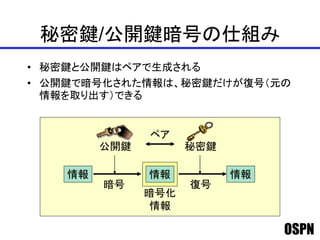 OSPN
秘密鍵/公開鍵暗号の仕組み
• 秘密鍵と公開鍵はペアで生成される
• 公開鍵で暗号化された情報は、秘密鍵だけが復号（元の
情報を取り出す）できる
公開鍵
情報 情報
秘密鍵
情報
暗号 復号
ペア
暗号化
情報
 