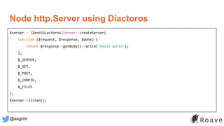 @asgrim
Node http.Server using Diactoros
$server = ZendDiactorosServer::createServer(
function ($request, $response, $done) {
return $response->getBody()->write('hello world');
},
$_SERVER,
$_GET,
$_POST,
$_COOKIE,
$_FILES
);
$server->listen();
 