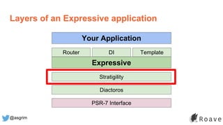 @asgrim
Layers of an Expressive application
Expressive
Stratigility
Diactoros
PSR-7 Interface
DIRouter Template
Your Application
 
