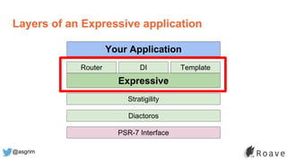 @asgrim
Layers of an Expressive application
Expressive
Stratigility
Diactoros
PSR-7 Interface
DIRouter Template
Your Application
 