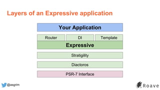 @asgrim
Layers of an Expressive application
Expressive
Stratigility
Diactoros
PSR-7 Interface
DIRouter Template
Your Application
 