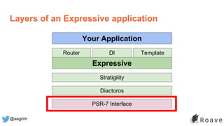 @asgrim
Layers of an Expressive application
Expressive
Stratigility
Diactoros
PSR-7 Interface
DIRouter Template
Your Application
 