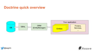 @asgrim
Your application
Doctrine quick overview
DB
DBAL
ORM
(EntityManager)
Entities
Finders,
Services,
...
 