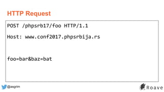 @asgrim
HTTP Request
POST /phpsrb17/foo HTTP/1.1
Host: www.conf2017.phpsrbija.rs
foo=bar&baz=bat
 