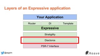 @asgrim
Layers of an Expressive application
Expressive
Stratigility
Diactoros
PSR-7 Interface
DIRouter Template
Your Application
 