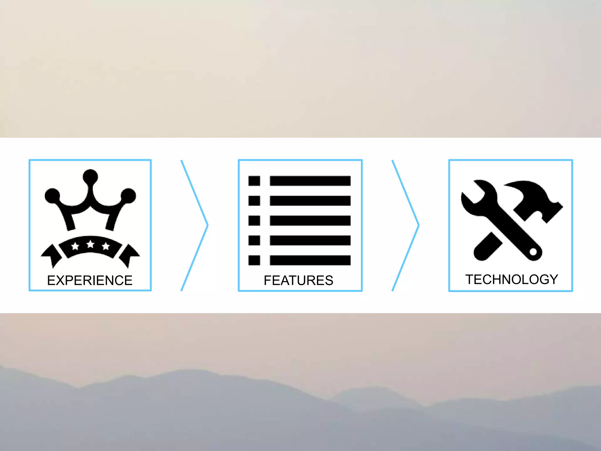 FEATURESEXPERIENCE TECHNOLOGY
 