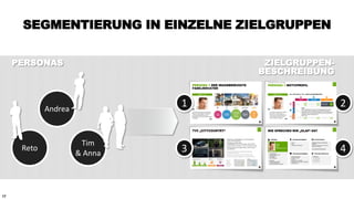 17
SEGMENTIERUNG IN EINZELNE ZIELGRUPPEN
PERSONAS ZIELGRUPPEN-
BESCHREIBUNG
Tim
& Anna
Andrea
Reto
1 2
3 4
 