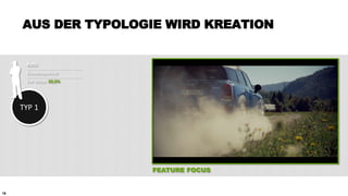 19
AUS DER TYPOLOGIE WIRD KREATION
TYP 1
Reto
Klassensprecher
Der Beste: 30,0%
FEATURE FOCUS
 